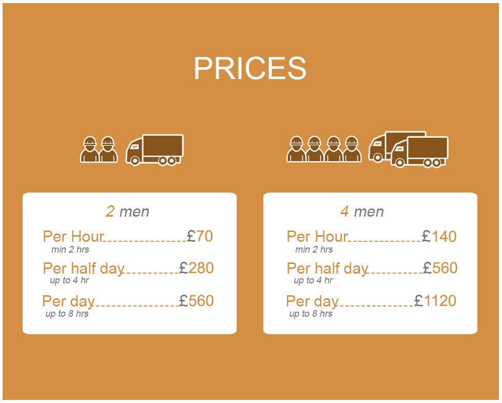 amazing value on office moving service in sw5 region